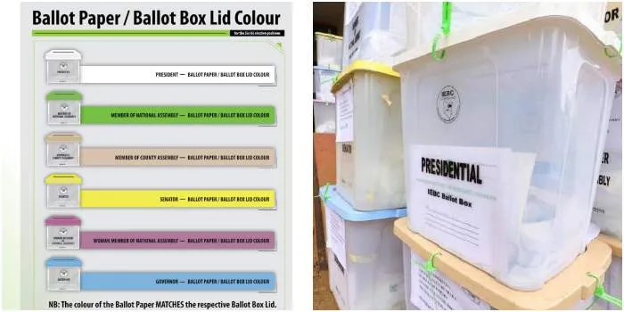 IEBC Unveils Ballot Paper Colours for 2027 Presidential and Other Elections